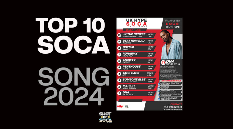 Top 10 Streaming Soca Song for 2024