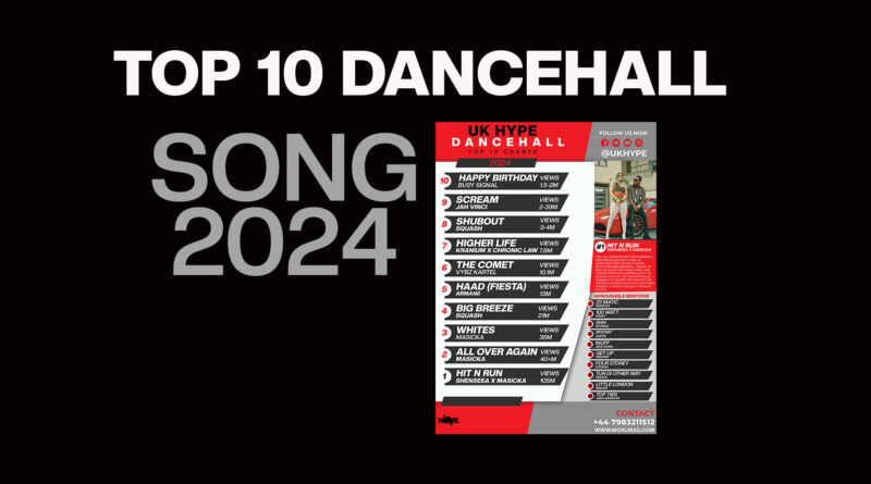 Top 10 Streaming Dancehall Songs for 2024